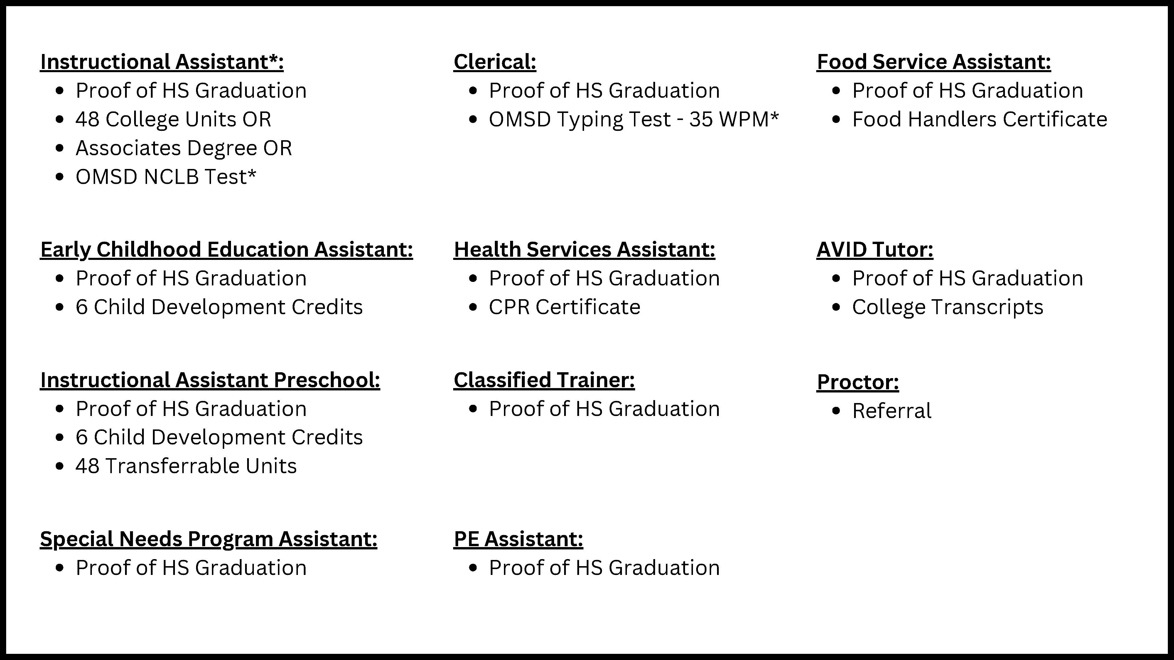 Substitute Positions and Requirements